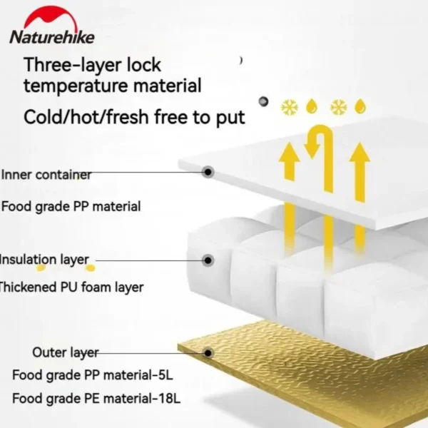 naturehike conservadora pu 5lt 5 Naturehike Conservadora Portátil PU 18L