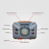Naturehike Linterna Frontal Recargable 140 Lúmens con sensor