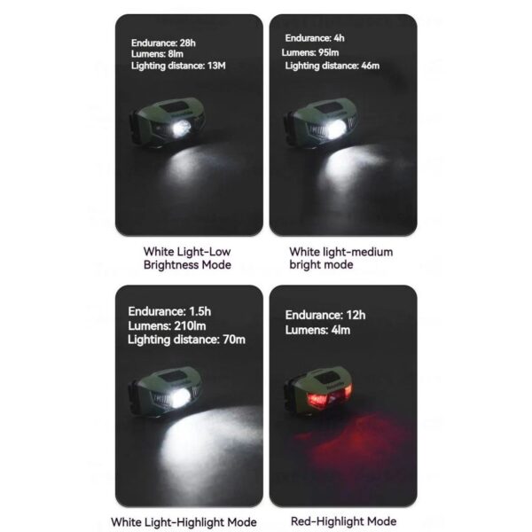 naturehike linterna 210lum 8 Naturehike Linterna Frontal 210 lumens