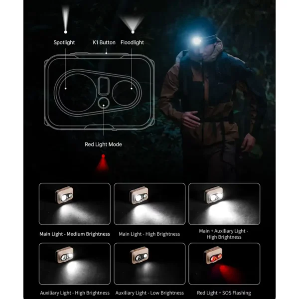 naturehike linterna 400lum 9 Naturehike Linterna Frontal Recargable IP66 400 Lúmens
